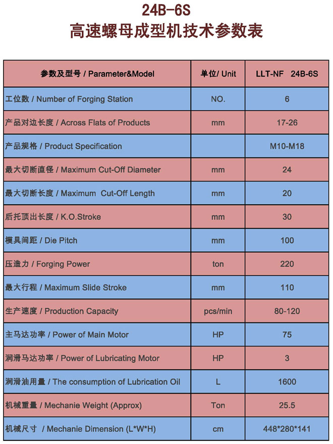 冷鐓機(jī),冷鐓機(jī)參數(shù)說(shuō)明 冷鐓機(jī),冷鐓機(jī)參數(shù)說(shuō)明