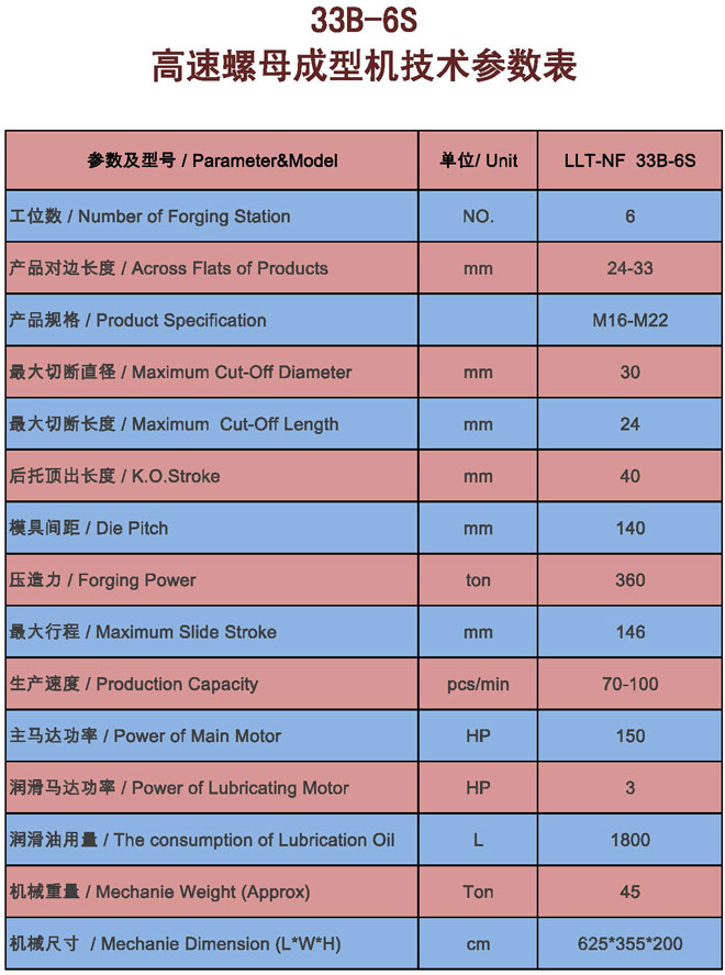冷鐓機(jī),冷鐓機(jī)參數(shù)說(shuō)明 冷鐓機(jī),冷鐓機(jī)參數(shù)說(shuō)明